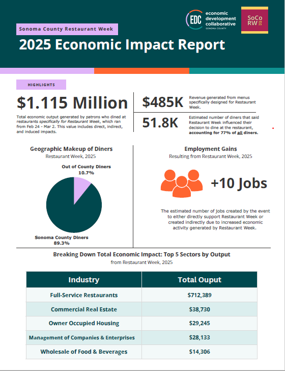 2025 Restaurant Week Report Cover