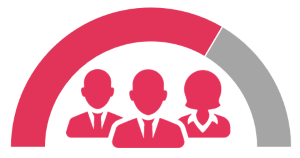 speedometer showing 67% progress on strategic sonoma talent goals